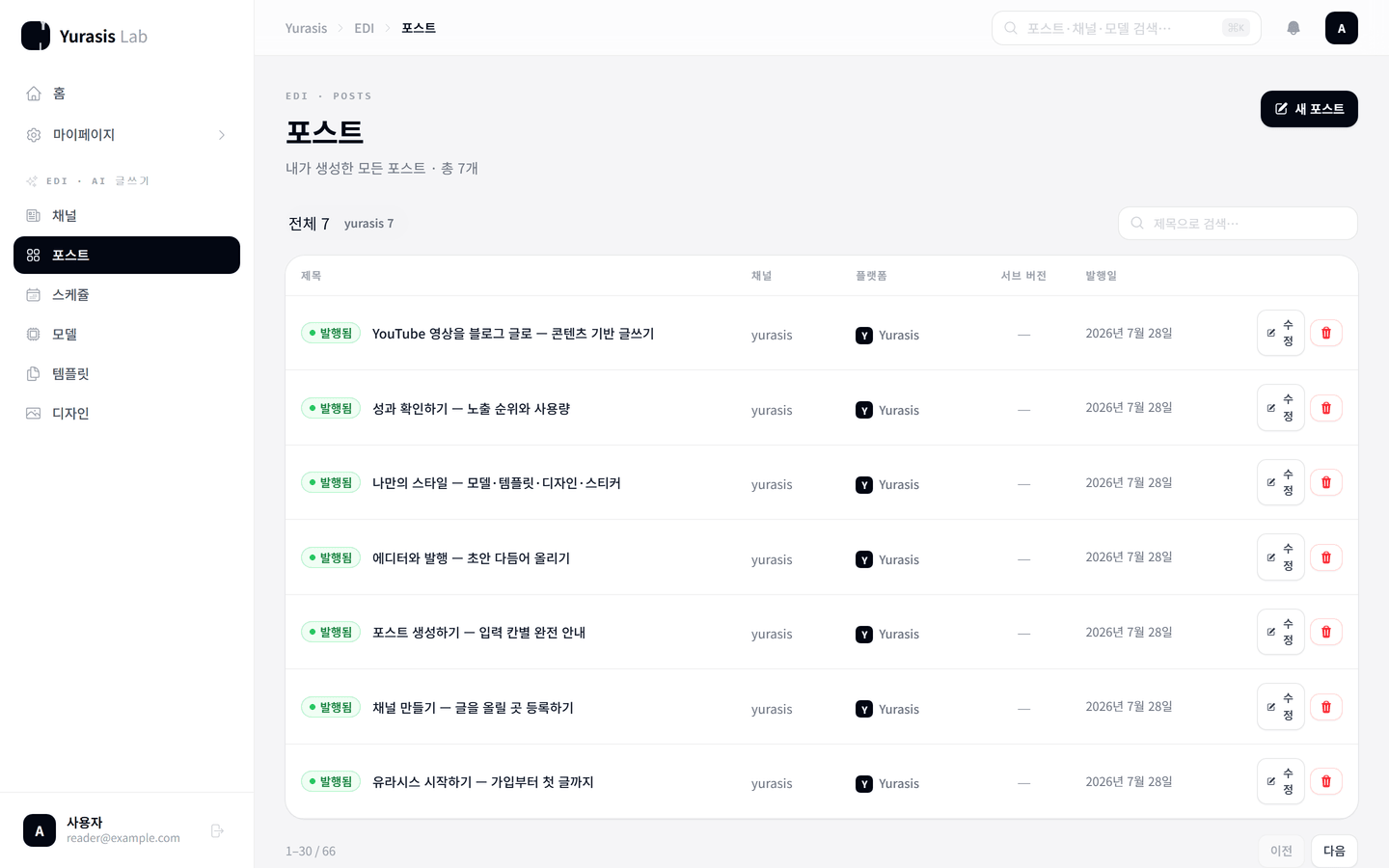 포스트 목록 화면. 초안과 발행됨 상태 표시, 채널과 플랫폼, 수정 버튼